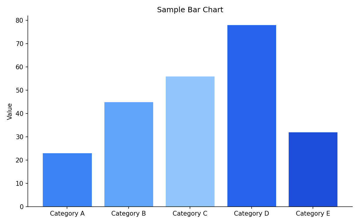 A sample bar chart